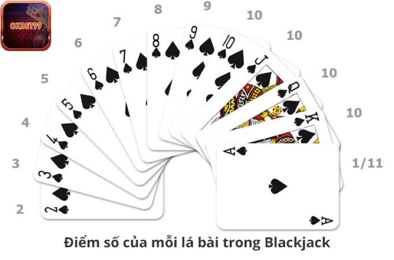Hướng dẫn cách tính điểm trong blackjack